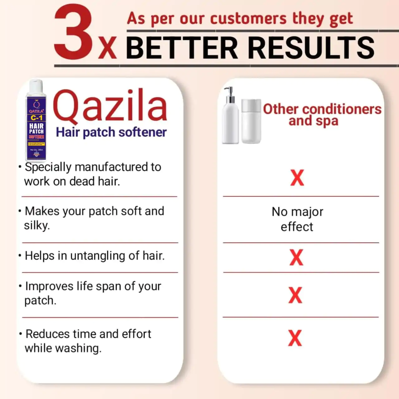 Benefits of hair patch serum